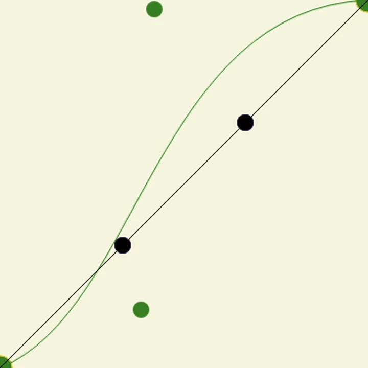 Screen capture image of the demo controls canvas