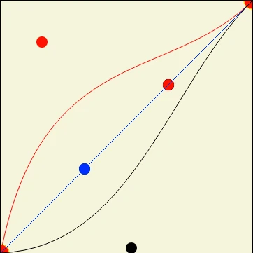 Screen capture image of the demo controls canvas